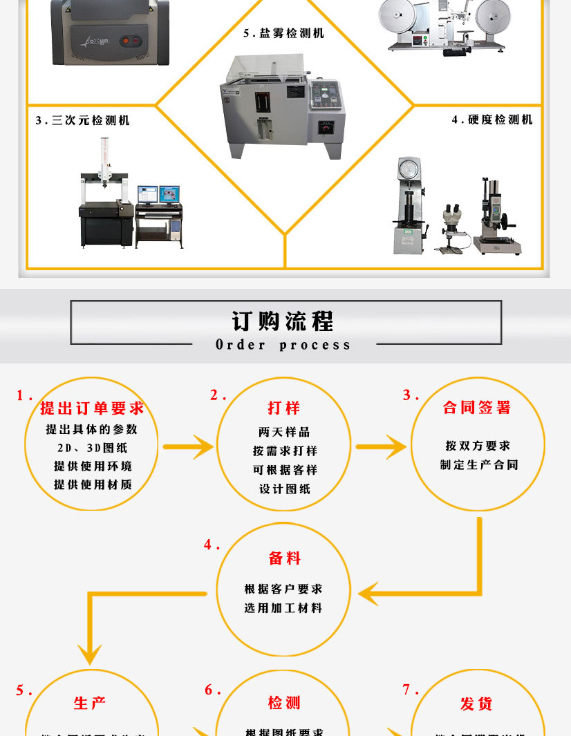 碳鋼多孔法蘭盤