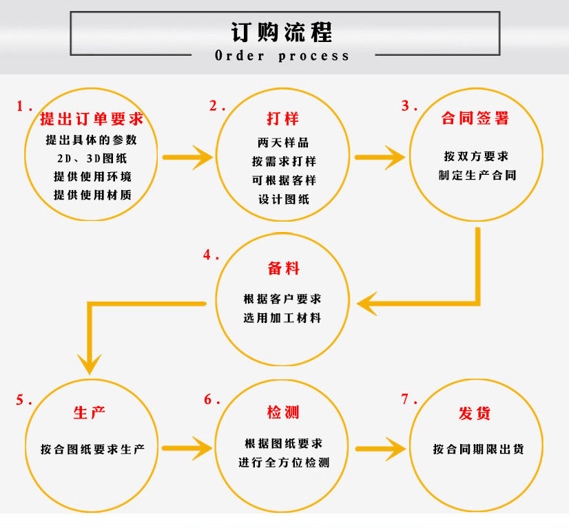 不銹鋼法蘭螺母廠(chǎng)家